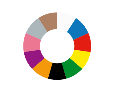 Código de cores, HACCP - Grupo MAIA ®